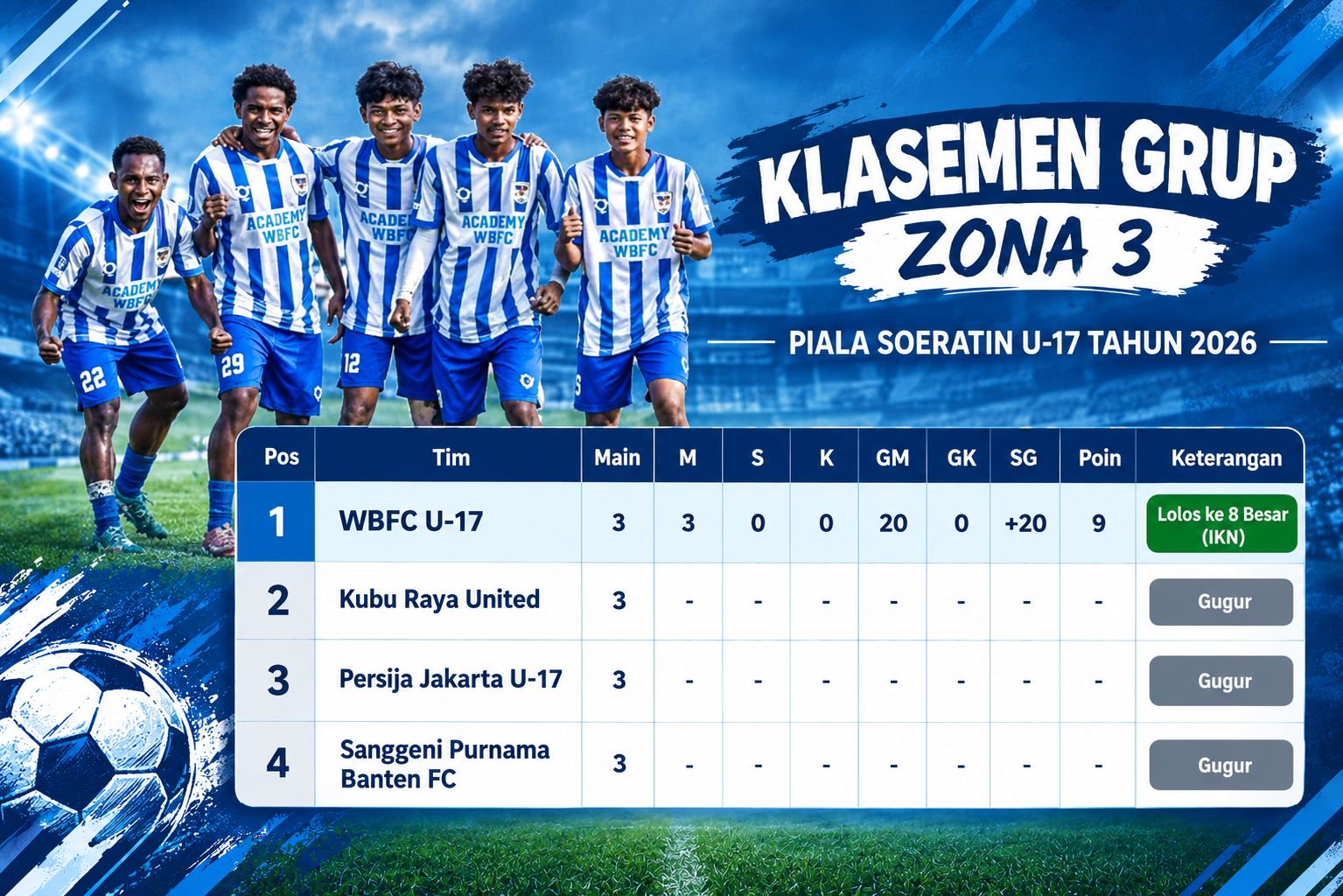 Akademi WBFC U-17 Sempurna, Amankan Tiket Delapan Besar Piala Soeratin Nasional 2026